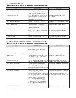 Preview for 44 page of Xylem DRAINAGE RED JACKET Series Installation, Operation And Maintenance Instructions