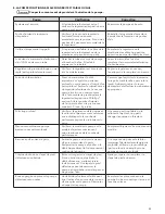 Preview for 45 page of Xylem DRAINAGE RED JACKET Series Installation, Operation And Maintenance Instructions