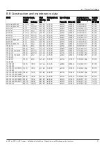 Предварительный просмотр 37 страницы Xylem e-IXP Additional Installation, Operation And Maintenance Instructions