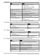 Preview for 36 page of Xylem e-MPA Instruction Manual