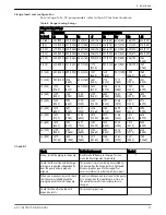 Предварительный просмотр 29 страницы Xylem e-XC Instruction Manual