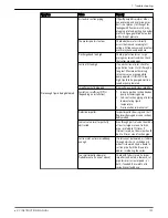 Предварительный просмотр 103 страницы Xylem e-XC Instruction Manual