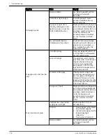 Предварительный просмотр 104 страницы Xylem e-XC Instruction Manual