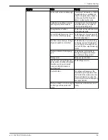 Предварительный просмотр 105 страницы Xylem e-XC Instruction Manual