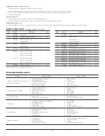 Предварительный просмотр 13 страницы Xylem FLOJET 2840 Series Installation & Service Information