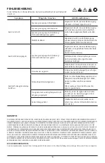 Предварительный просмотр 14 страницы Xylem FLOJET SPC Semi-Submersible Series Installation And Operation Manual