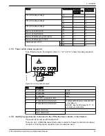 Предварительный просмотр 35 страницы Xylem FLYFT P7900 Installation, Operation And Maintenance Manual