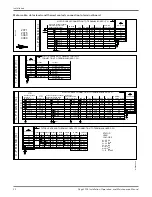 Предварительный просмотр 24 страницы Xylem Flygt 2075 Installation, Operation And Maintenance Manual