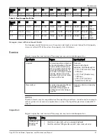 Предварительный просмотр 29 страницы Xylem Flygt 2075 Installation, Operation And Maintenance Manual