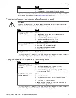 Предварительный просмотр 49 страницы Xylem Flygt 2075 Installation, Operation And Maintenance Manual