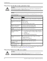 Предварительный просмотр 50 страницы Xylem Flygt 2075 Installation, Operation And Maintenance Manual