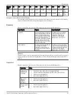 Предварительный просмотр 27 страницы Xylem Flygt 2250 Installation, Operation And Maintenance Manual