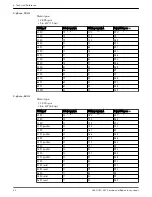 Предварительный просмотр 64 страницы Xylem FLYGT 2640.181 Service And Repair Instructions