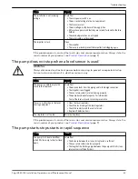 Предварительный просмотр 35 страницы Xylem Flygt 2840.180 Installation, Operation And Maintenance Manual