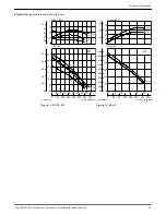 Предварительный просмотр 43 страницы Xylem Flygt 2840.180 Installation, Operation And Maintenance Manual