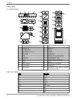 Предварительный просмотр 18 страницы Xylem Flygt 2860.180 Installation, Operation And Maintenance Manual