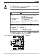 Предварительный просмотр 45 страницы Xylem Flygt 2860.180 Installation, Operation And Maintenance Manual