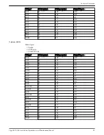 Preview for 41 page of Xylem Flygt 2870.180 Installation, Operation And Maintenance Manual