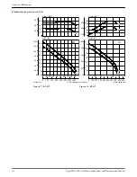 Preview for 44 page of Xylem Flygt 2870.180 Installation, Operation And Maintenance Manual