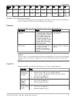 Предварительный просмотр 29 страницы Xylem Flygt 3060 Installation, Operation And Maintenance Manual