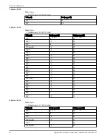 Предварительный просмотр 38 страницы Xylem Flygt 3060 Installation, Operation And Maintenance Manual