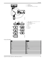 Предварительный просмотр 25 страницы Xylem Flygt 5520 Installation, Operation And Maintenance Manual