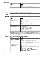 Предварительный просмотр 48 страницы Xylem Flygt 5520 Installation, Operation And Maintenance Manual