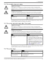 Предварительный просмотр 47 страницы Xylem Flygt Concertor 6020 Installation, Operation And Maintenance Manual