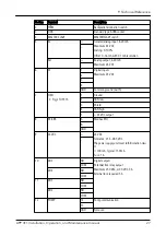 Предварительный просмотр 29 страницы Xylem FLYGT Concertor APP 411 Installation, Operation And Maintenance Manual