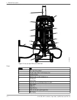 Предварительный просмотр 14 страницы Xylem FLYGT Concertor Installation, Operation And Maintenance Manual