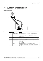 Предварительный просмотр 13 страницы Xylem Flygt FGC 400 Installation, Operation And Maintenance Manual