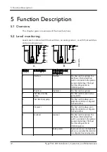 Предварительный просмотр 14 страницы Xylem Flygt FGC 400 Installation, Operation And Maintenance Manual