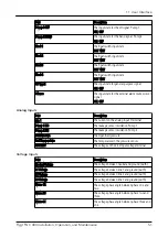 Предварительный просмотр 53 страницы Xylem Flygt FGC 400 Installation, Operation And Maintenance Manual