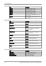 Предварительный просмотр 54 страницы Xylem Flygt FGC 400 Installation, Operation And Maintenance Manual