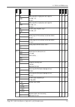 Предварительный просмотр 59 страницы Xylem Flygt FGC 400 Installation, Operation And Maintenance Manual