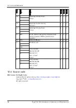 Предварительный просмотр 60 страницы Xylem Flygt FGC 400 Installation, Operation And Maintenance Manual