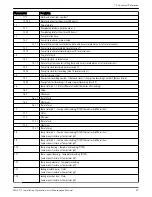 Предварительный просмотр 61 страницы Xylem FLYGT MAS 711 Installation, Operation And Maintenance Manual