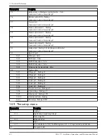 Предварительный просмотр 62 страницы Xylem FLYGT MAS 711 Installation, Operation And Maintenance Manual