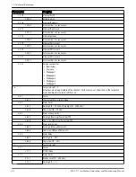 Предварительный просмотр 64 страницы Xylem FLYGT MAS 711 Installation, Operation And Maintenance Manual