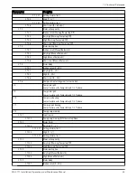 Предварительный просмотр 65 страницы Xylem FLYGT MAS 711 Installation, Operation And Maintenance Manual