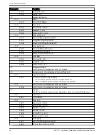 Предварительный просмотр 66 страницы Xylem FLYGT MAS 711 Installation, Operation And Maintenance Manual