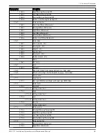 Предварительный просмотр 67 страницы Xylem FLYGT MAS 711 Installation, Operation And Maintenance Manual