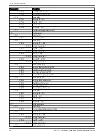 Предварительный просмотр 68 страницы Xylem FLYGT MAS 711 Installation, Operation And Maintenance Manual