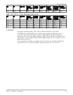 Preview for 21 page of Xylem FLYGT SmartRun SRC 311 User Manual