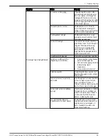 Предварительный просмотр 47 страницы Xylem G&L A-C 8300 Series Instruction Manual