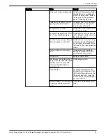 Предварительный просмотр 49 страницы Xylem G&L A-C 8300 Series Instruction Manual