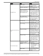 Предварительный просмотр 49 страницы Xylem G&L A-C 9100 Series Instruction Manual