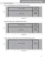 Предварительный просмотр 7 страницы Xylem GOULDS 10HM Technical Manual