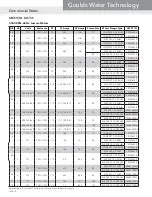 Предварительный просмотр 14 страницы Xylem GOULDS 10HM Technical Manual