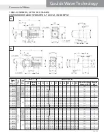 Предварительный просмотр 15 страницы Xylem GOULDS 10HM Technical Manual